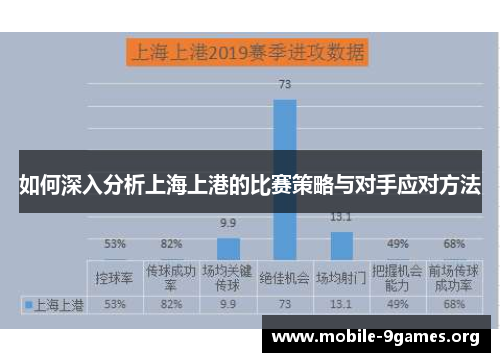 如何深入分析上海上港的比赛策略与对手应对方法