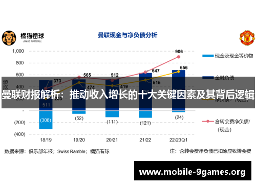 曼联财报解析：推动收入增长的十大关键因素及其背后逻辑