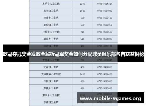 欧冠夺冠奖金发放全解析冠军奖金如何分配球员俱乐部各自获益揭秘