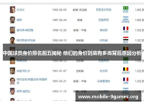 中国球员身价排名前五揭秘 他们的身价到底有多高背后原因分析