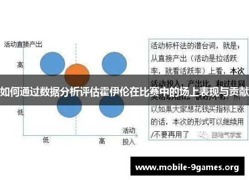 如何通过数据分析评估霍伊伦在比赛中的场上表现与贡献