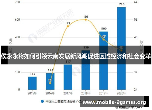 侯永永将如何引领云南发展新风潮促进区域经济和社会变革
