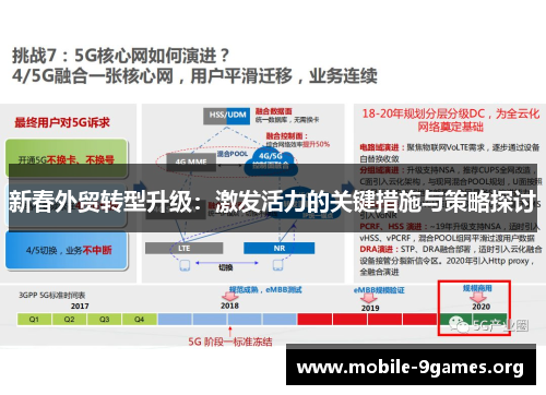 新春外贸转型升级：激发活力的关键措施与策略探讨
