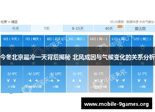 今冬北京最冷一天背后揭秘 北风成因与气候变化的关系分析 今冬北京最冷一天背后揭秘 北风成因与气候变化的关系分析