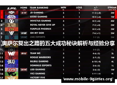 奥萨尔复出之路的五大成功秘诀解析与经验分享