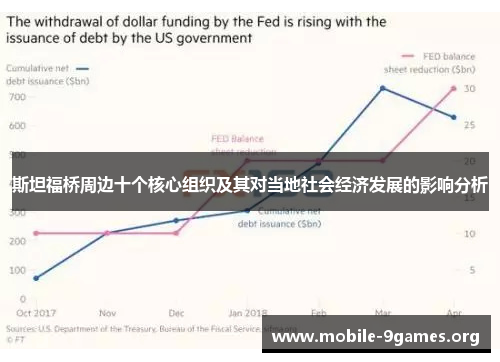 斯坦福桥周边十个核心组织及其对当地社会经济发展的影响分析 斯坦福桥周边十个核心组织及其对当地社会经济发展的影响分析