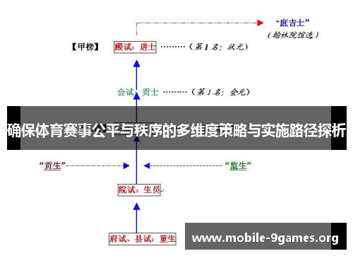 确保体育赛事公平与秩序的多维度策略与实施路径探析 确保体育赛事公平与秩序的多维度策略与实施路径探析