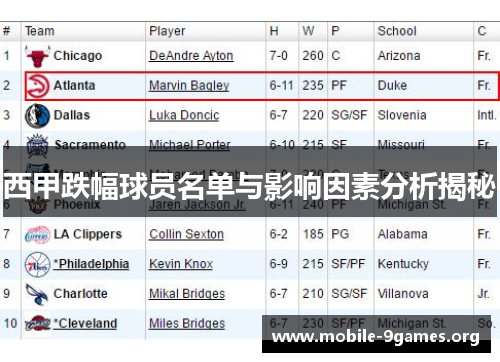 西甲跌幅球员名单与影响因素分析揭秘 西甲跌幅球员名单与影响因素分析揭秘