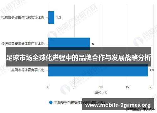 足球市场全球化进程中的品牌合作与发展战略分析 足球市场全球化进程中的品牌合作与发展战略分析
