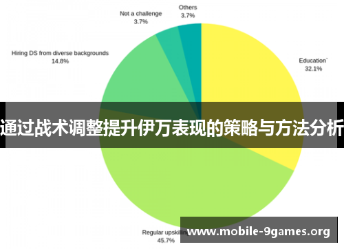 通过战术调整提升伊万表现的策略与方法分析 通过战术调整提升伊万表现的策略与方法分析