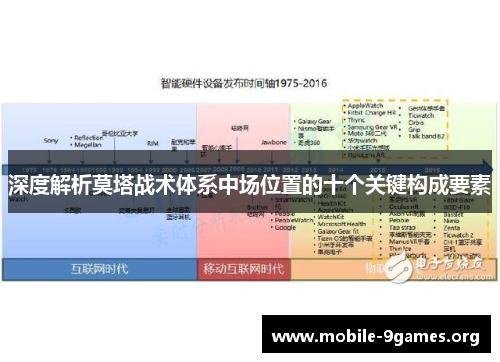 深度解析莫塔战术体系中场位置的十个关键构成要素