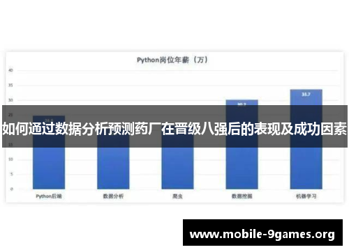 如何通过数据分析预测药厂在晋级八强后的表现及成功因素